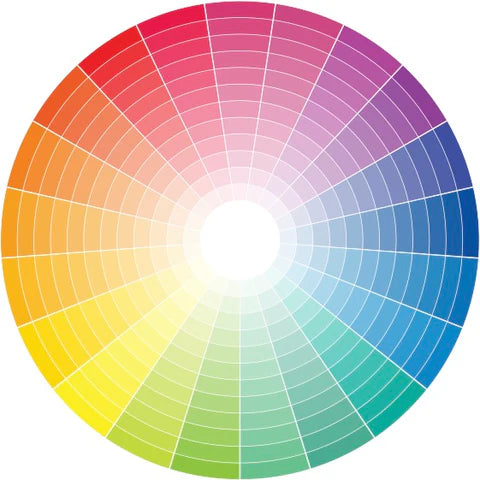 How To Evaluate Coloured Gemstones